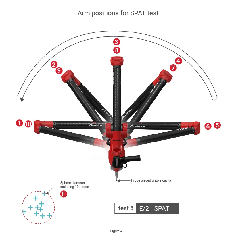Test 4: SPAT